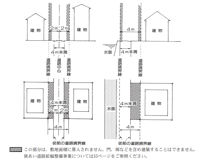 土地を購入する場合の注意点 セットバック 道路後退 Dodecagon Tokyo Com